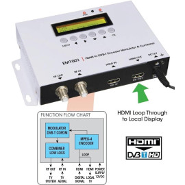 Modulator HDMI do DVB-T H.264 Labgear EM1001 35MER / 100dBuV