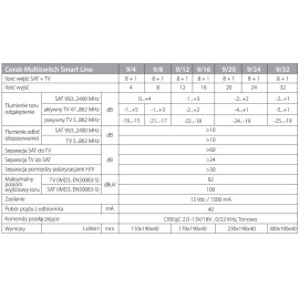 MULTISWITCH SMART LINE 9/24 CORAB