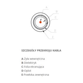 KABEL KONCENTRYCZNY Televes CXT LSFH Dca KLASA A -1m