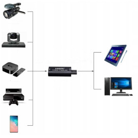 Grabber USB do HDMI - Nagrywarka Obrazu