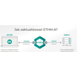 SATEL UNIWERSALNY MODUŁ MONITORUJĄCY ETHM-A