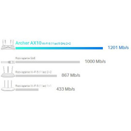 ROUTER TP-LINK ARCHER AX10 Wi-Fi 6