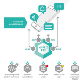 SATEL MODUŁ KOMUNIKACYJNY GSM-X LTE (W ZESTAWIE Z OBUDOWĄ I ANTENĄ)