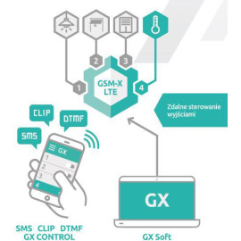 SATEL MODUŁ KOMUNIKACYJNY GSM-X LTE (W ZESTAWIE Z OBUDOWĄ I ANTENĄ)