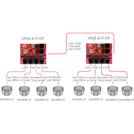 SWITCH 5-PORTOWY POE ATTE xPoE-6-11-OF