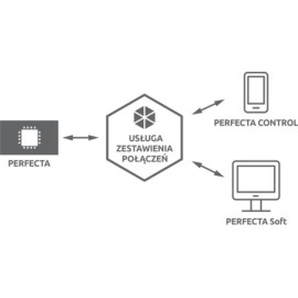 SATEL PŁYTA GŁÓWNA PERFECTA 32-WRL