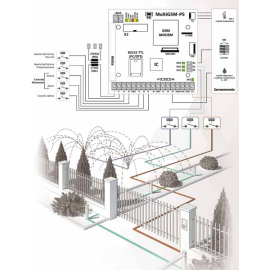 ROPAM MODUŁ POWIADOMIENIA GSM MULTIGSM 2
