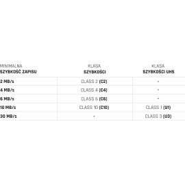 Karta pamięci microSD IMOU ST2-128-S1 128GB